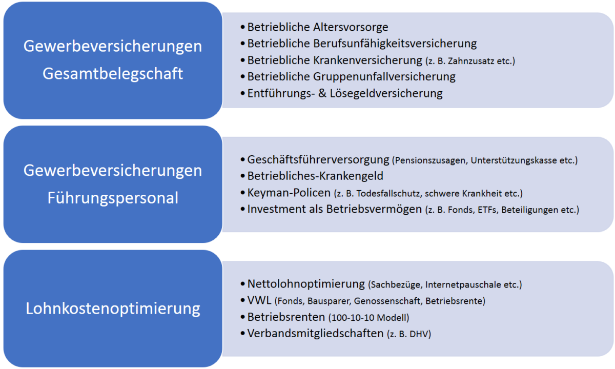 Rechner Gewerbeversicherungen - PKV-Sachverständiger und ...