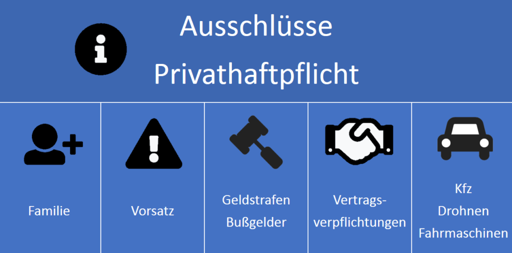 Ausschlüsse Privathaftpflicht