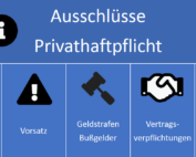 Ausschlüsse Privathaftpflicht