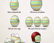 Wie die Arbeitskraft wahrgenommen wird