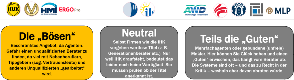 Die Guten, Neutralen und Bösen am Markt