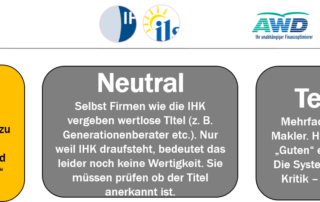 Die Guten, Neutralen und Bösen am Markt