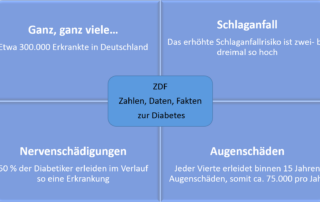 2018-07-24 ZDF Diabetes Nervenschäden, Schlaganfall und Augenschäden