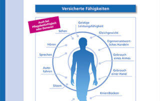 Volkswohl Bund €xistenz Grundunfähigkeitsversicherung Flyer