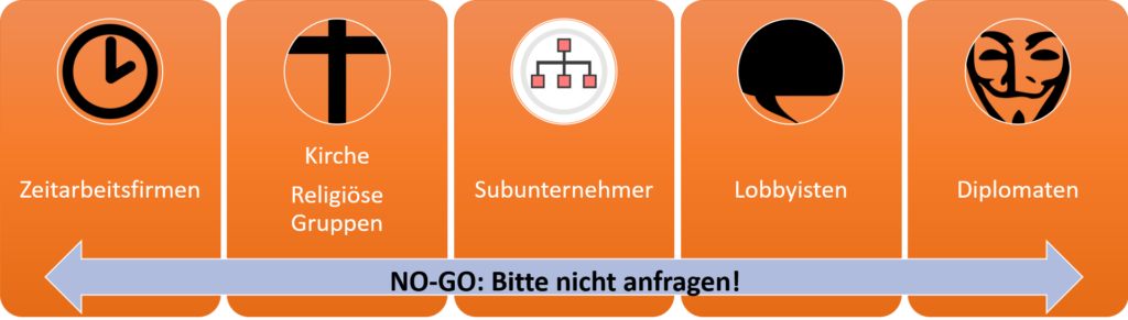 NO-GOs