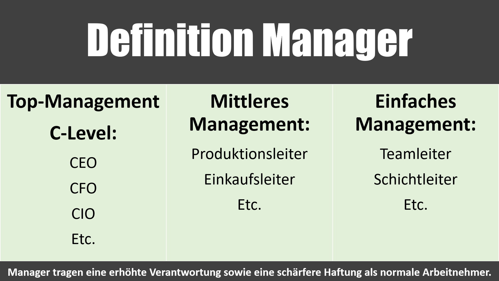 Definition Manager
