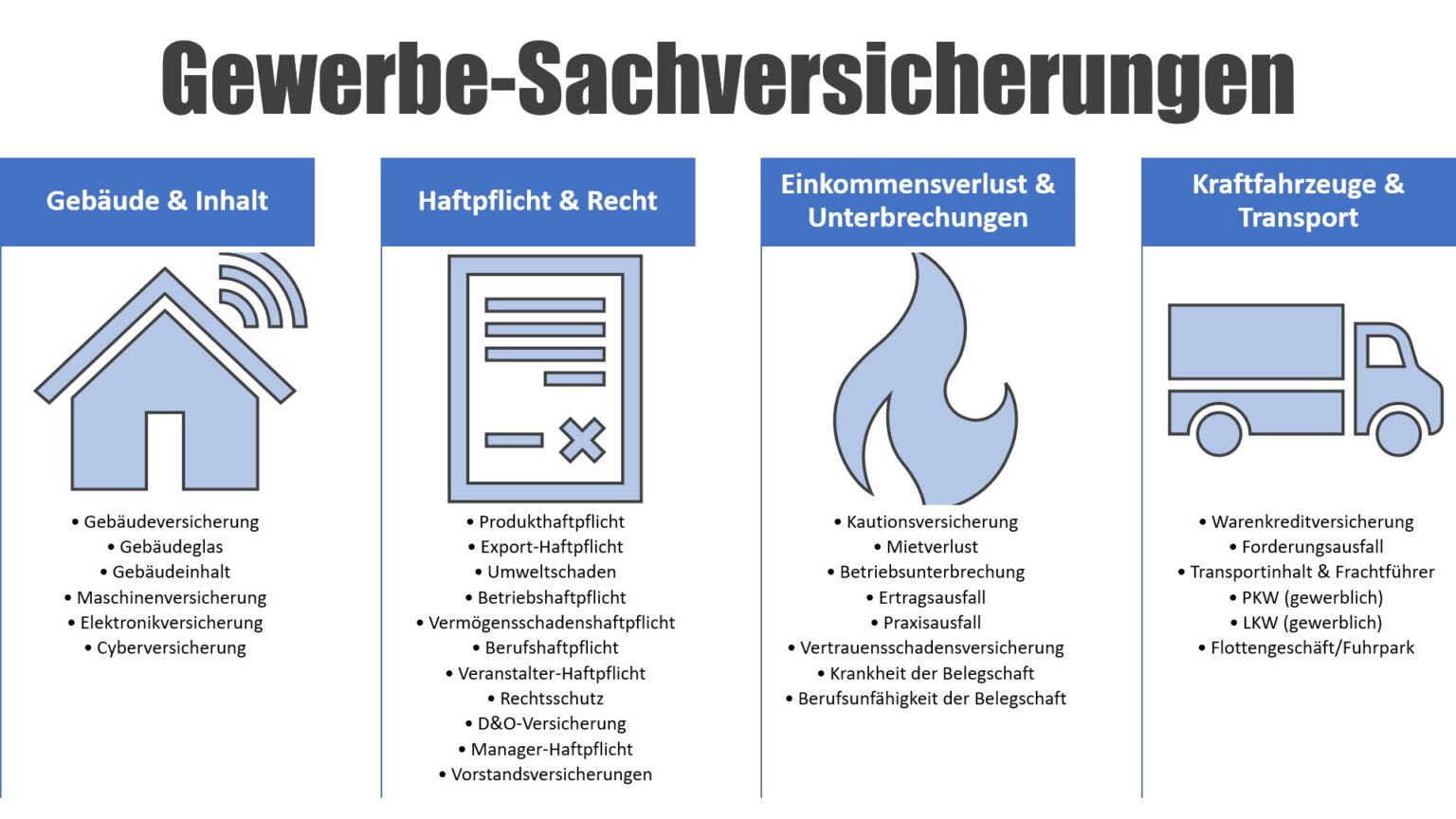 Versicherungen – Walter Benda | PKV-Sachverständiger ...