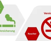 Rauchen & Versicherungen - Was kostet das?