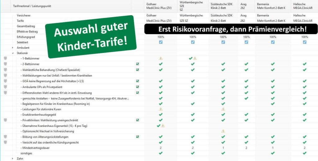 Marktvergleich OP- & Krankenhausversicherung