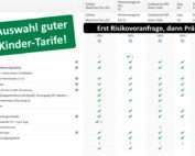 Marktvergleich OP- & Krankenhausversicherung