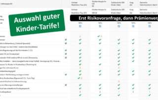 Marktvergleich OP- & Krankenhausversicherung