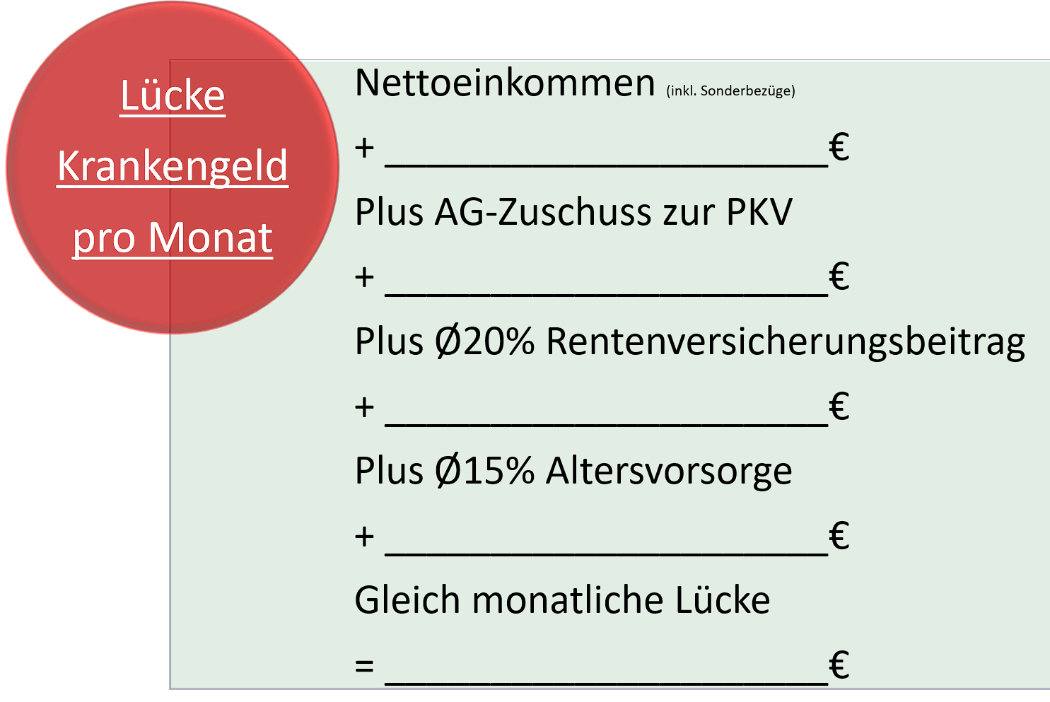 Berechnung Lücke Krankentagegeld KTG