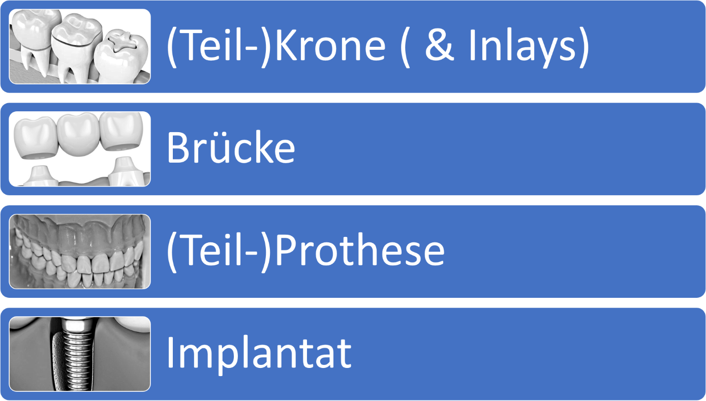Übersicht Leistungsgruppen Zahntarife