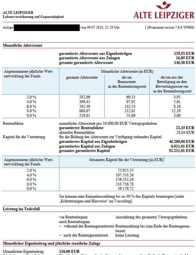 Alte Leipziger Riester-Rente Tarif FR50 – Walter Benda | PKV ...