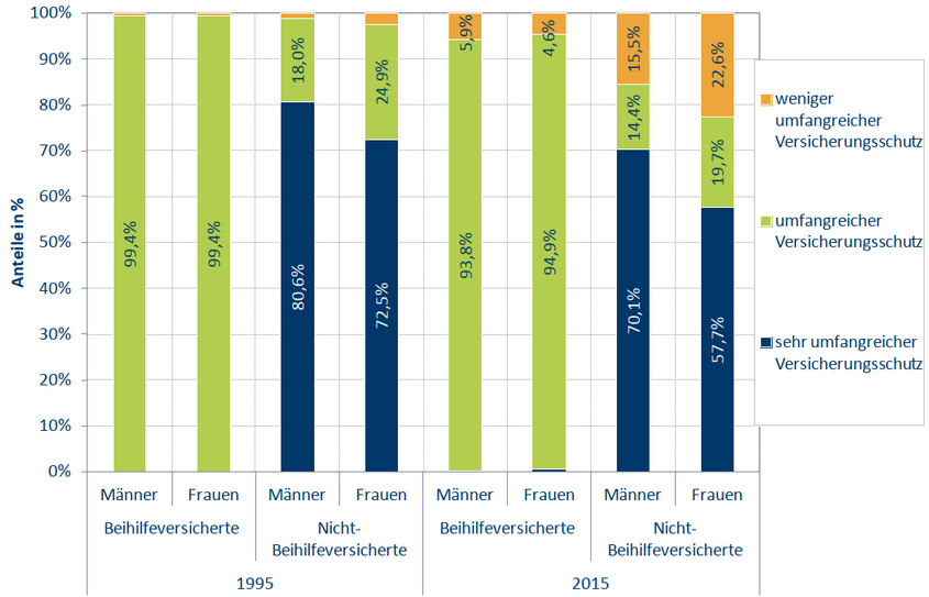 PKV-Kalkulation Tarifverteilung Debeka 2016