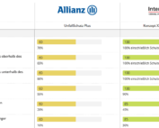 Allianz Unfallversicherung Gliedertaxe