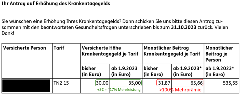 KTG - DKV Erhöhungsangebot