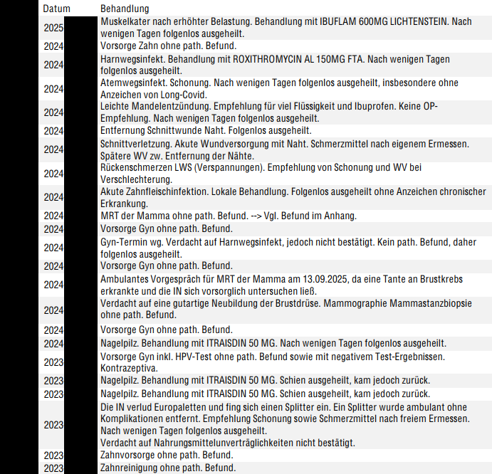 Allianz PKV-Antrag – Auszug aus der RVA Allianz PKV-Antrag - Auszug aus der RVA