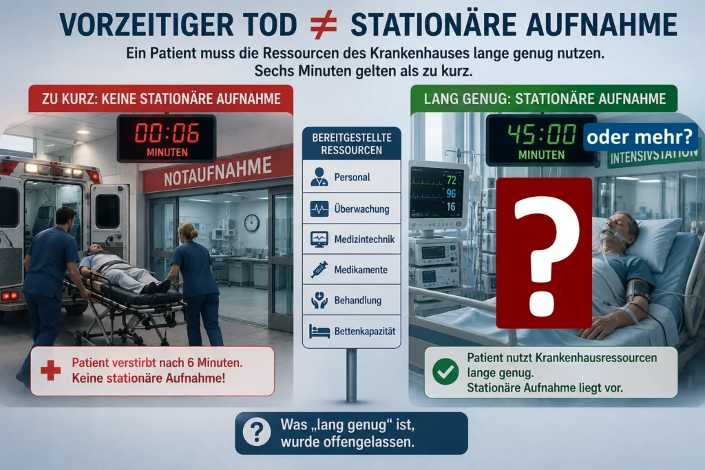 2026-09-18 Vorzeitiger Krankenhaus-Tod gilt als nicht stationäre Aufnahme